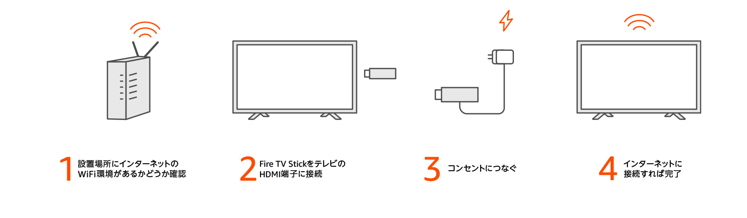 FireTVStickはHDMI端子でテレビに接続します
